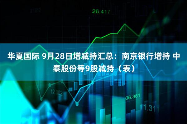 华夏国际 9月28日增减持汇总：南京银行增持 中泰股份等9股减持（表）
